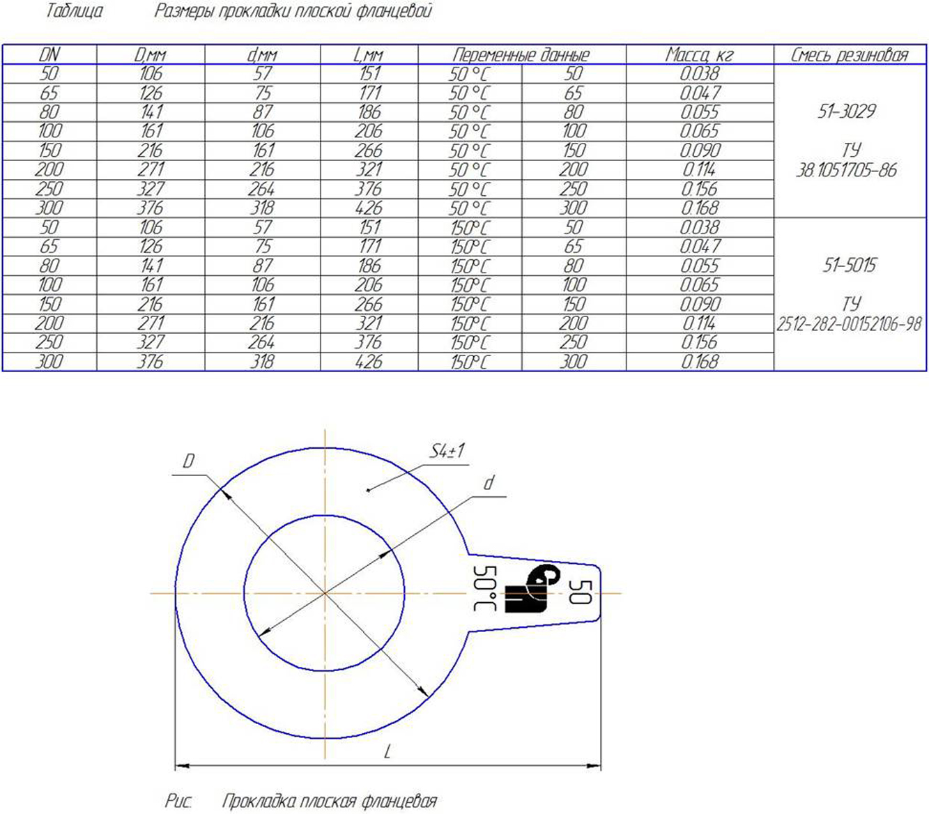 Размер фланцевых соединений. Размер прокладки на 80 задвижку. Размер прокладок для фланцевых соединений ду50. Размеры прокладок на задвижку 100 мм. Размер прокладки на задвижку Ду 100.
