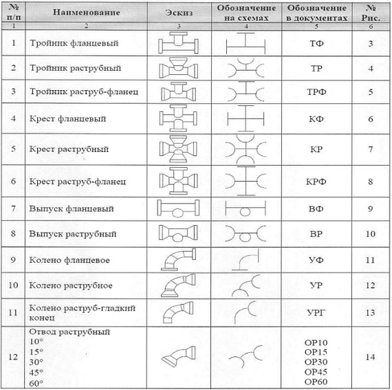 ТУ 1460-001-97983357-2012 