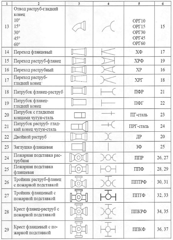 ТУ 1460-001-97983357-2012 