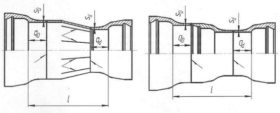 Рис. В. 16 Переход раструбный