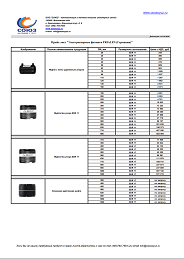 Прайс-лист Электросварные фитинги FRIALEN