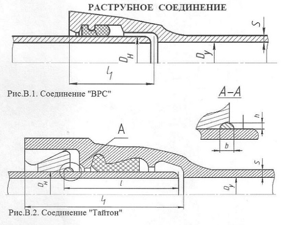 Раструбное соединение