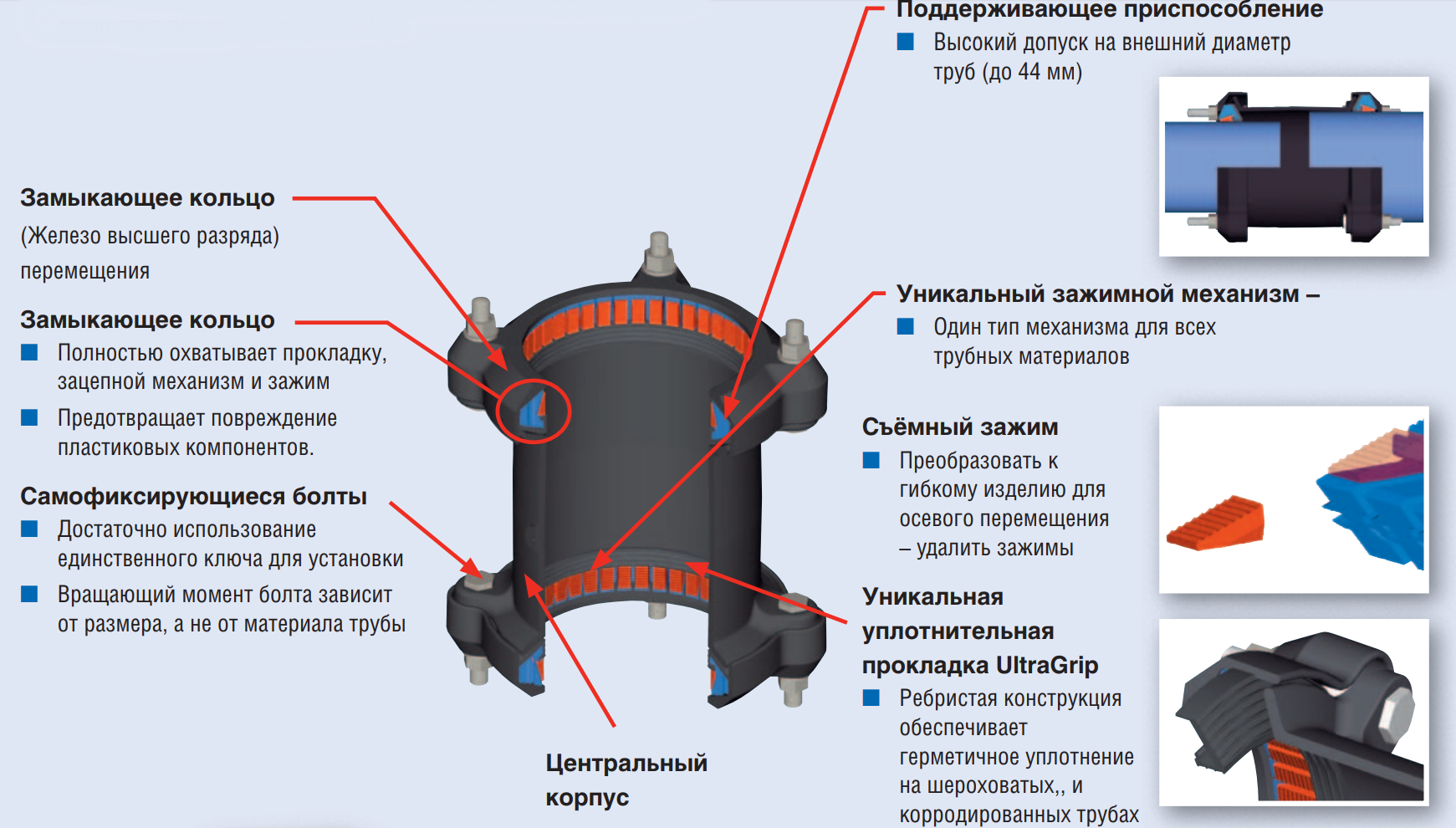 UltraGrip – муфта для всех типов труб