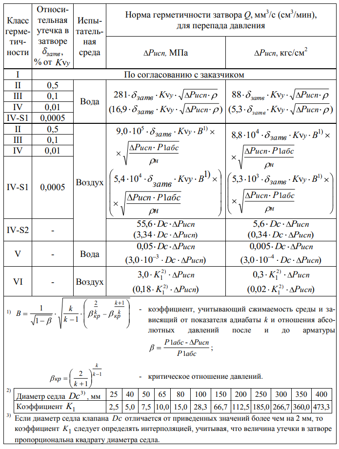 Герметичность затвора арматуры. Класс герметичности запорной арматуры IV. Класс герметичности арматуры. Класс герметичности арматуры таблица. IV класс герметичности для регулирующего клапана.