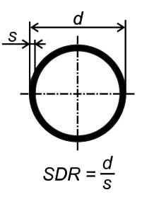 SDR формула